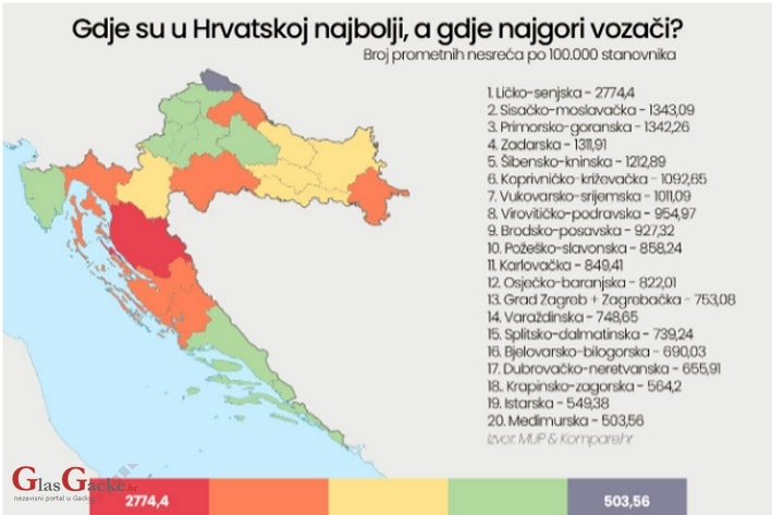Gdje su u Hrvatskoj najbolji, a gdje najbolji vozači?