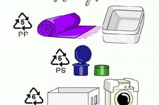 Kako se plastika klasificira i koje su vrste pogodne za recikliranje?